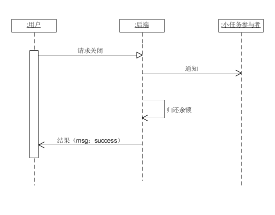 功能建模-登陆